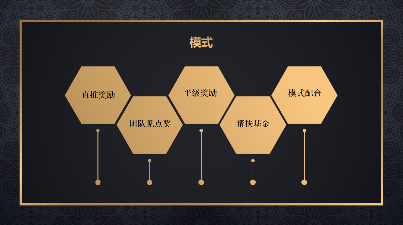 美丽天天秒链动2+1源码分销商城股东分红直推奖见点奖平级奖加权分红区域代理二开